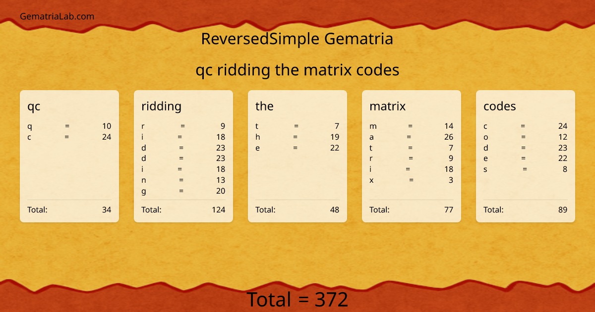 qc ridding the matrix codes in reversedSimple Gematria